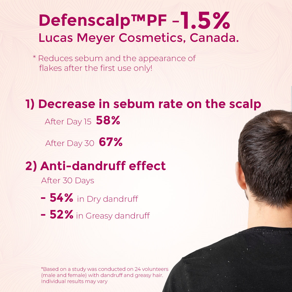 Healthyr-U Anti-Hair Fall Overnight Serum Defenscalp PF study